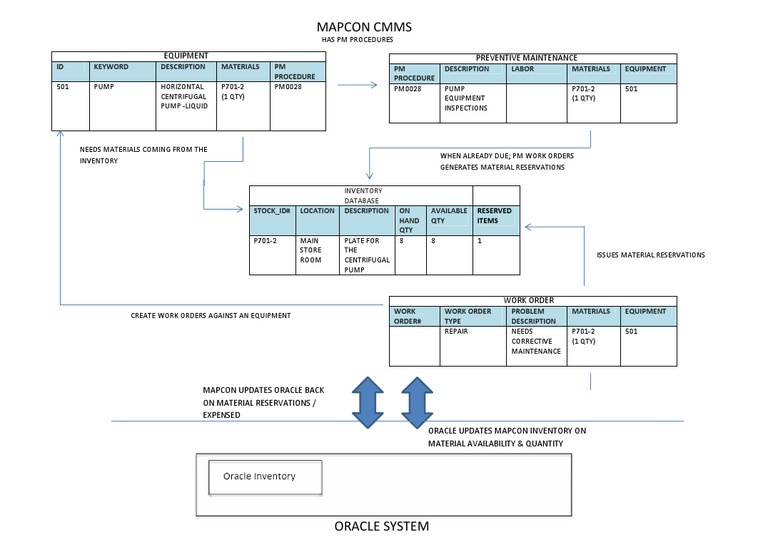 Mapcon Oracle | PDF
