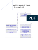 Organigrama Del Ministerio de Trabajo y Previsión Social