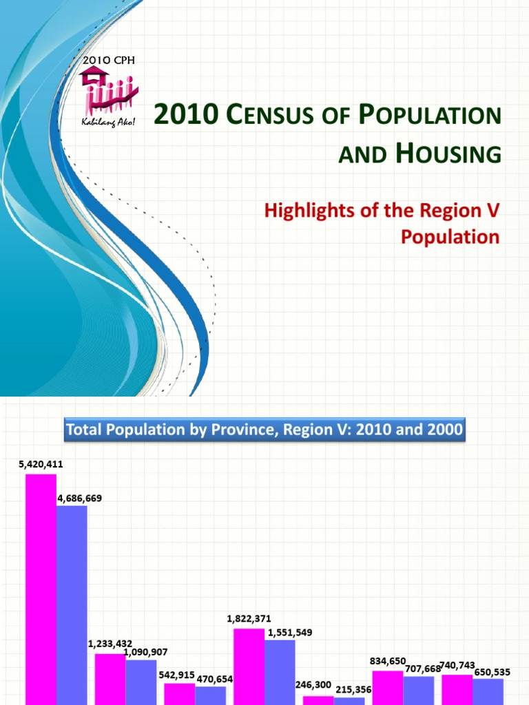 Census of Population and Housing 2010 Final Result