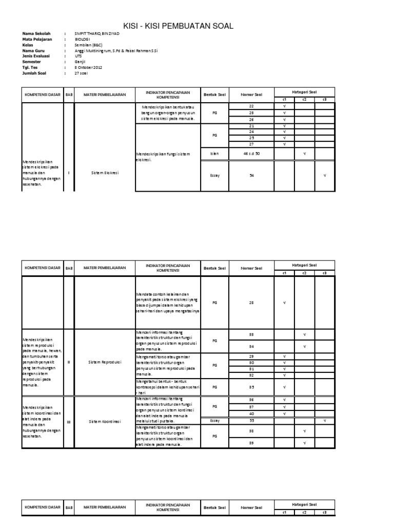 Format Kisikisi Soal Kelas 9