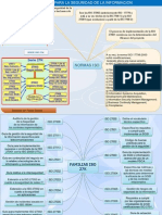 ISO Seguridad de La Información - Ricardo Castelo