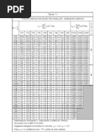 Libanio Tabelas Gerais