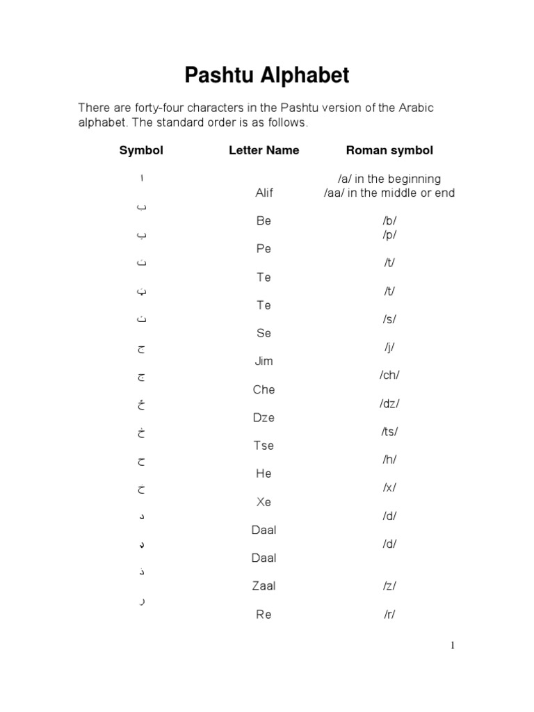 Pashtu Alphabet Guide: Characters & Sounds | PDF | Poetry