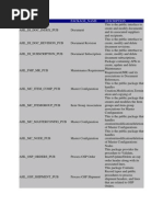 Download Complete Set of OracleApps APIS by raj_reddy1432004 SN114218337 doc pdf