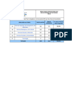 Tabla - Resultados GA Tipo II