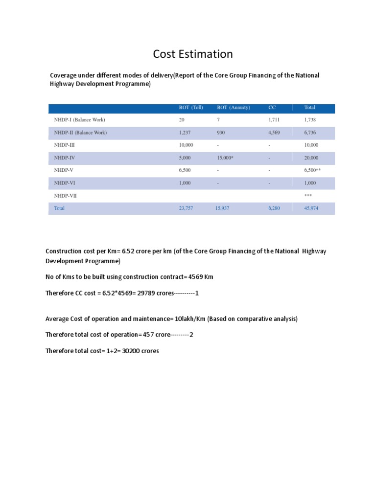 Cost Estimation | PDF | Technology & Engineering