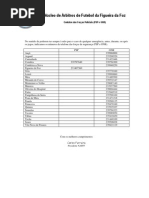 Contatos forças de segurança1