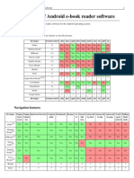 Comparison of Android e Book Reader Software