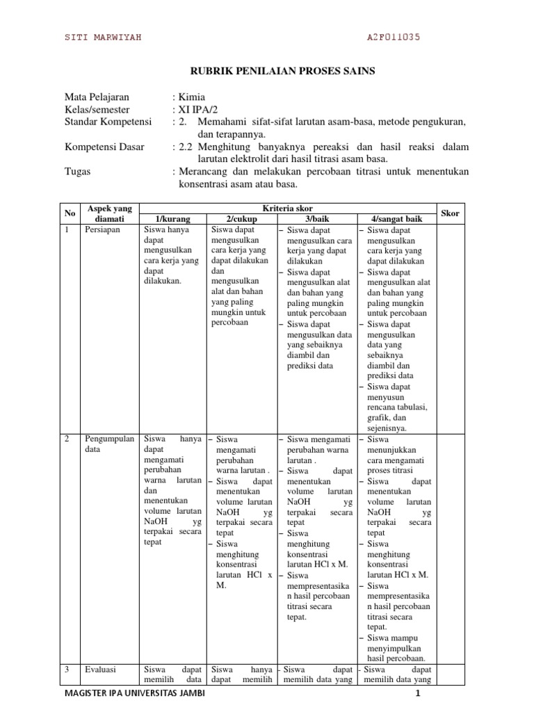 Rubrik Penilaian Proses Sains