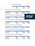 Designation %26 Salary Structures