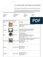 Different Types of Rocks