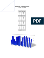 FE Statistics