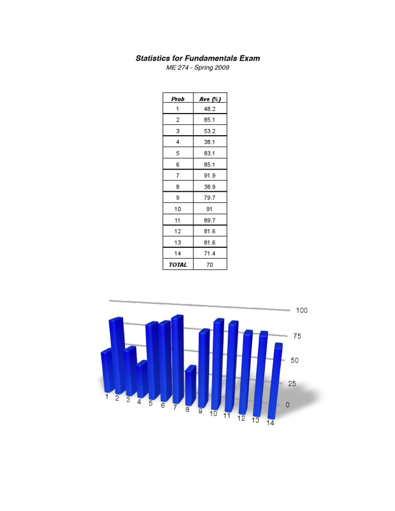 FE Statistics | PDF