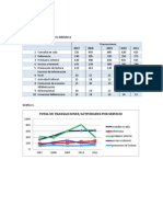 Diagnóstico de Servicios de La Biblioteca