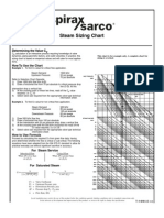 Steam Sizing Chart: Determining The Value CV