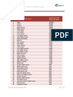 Digital Cameras Keyword Search Volume Report