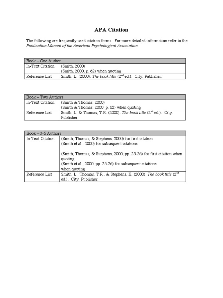 Basic APA Information - ETEC 510 | PDF | Digital Object Identifier ...