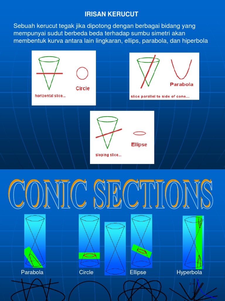 Irisan Kerucut Tegak Lurus Matematika Dasar