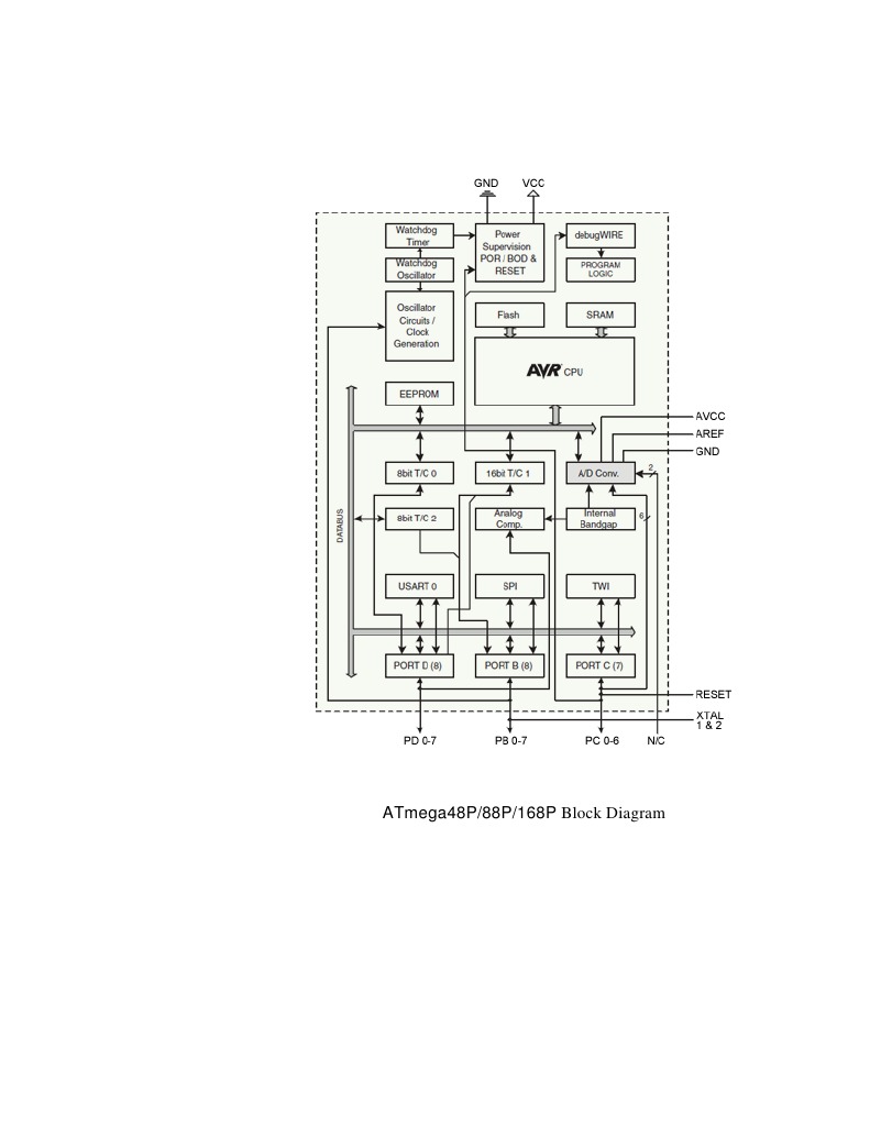 Atmega48P/88P/168P Block Diagram | PDF | Science & Mathematics | Computers