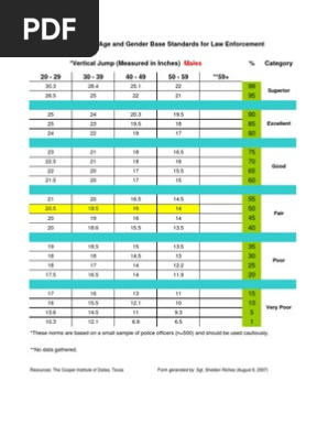 Cooper Physical Test Standards