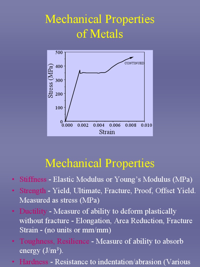 Stiffness and Ductility in Metals | PDF | Deformation (Engineering ...