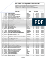 RACP Governor's Project List Act 130 of 2011