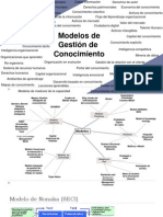 10gc-2012II Modelos de Gestion Del Conocimiento