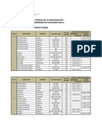 Rol de Exámenes de Aplazados, Comunicaciones FCCTP | 2012-II