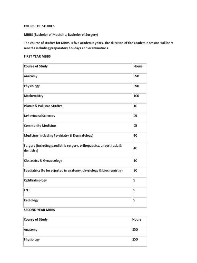 MBBS Course Structure in Pakistan | PDF