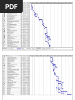 Gantt Chart, CPM/Pert Chart