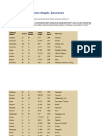 Chemical Elements, Atomic Weights, Discoverers