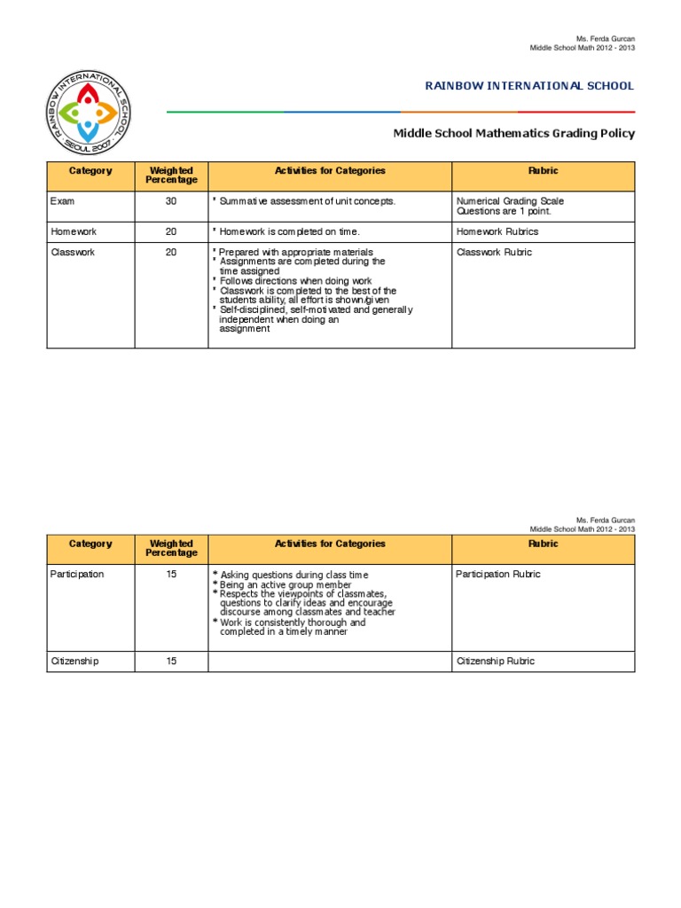 MS Math Rubric PDF Rubric (Academic) Homework