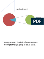 Age Group (In Years) : Below 18 18 To 25 25 To 40 Above 40