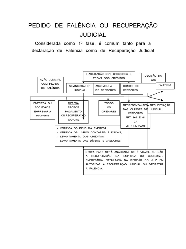 Falência e Recuperação Judicial - Estudo Esquematizado | PDF | Finanças ...