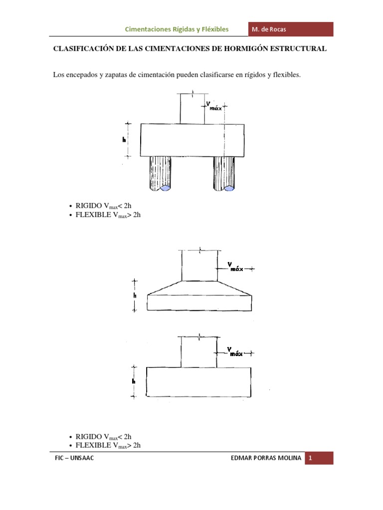 Cimentaciones Rígidas y Flexibles | PDF | Fundación (Ingeniería ...