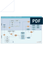 Arrendamento Workflow