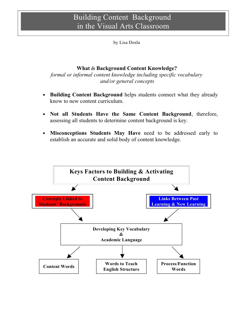 Building Content Background in Arts | PDF | Career & Growth