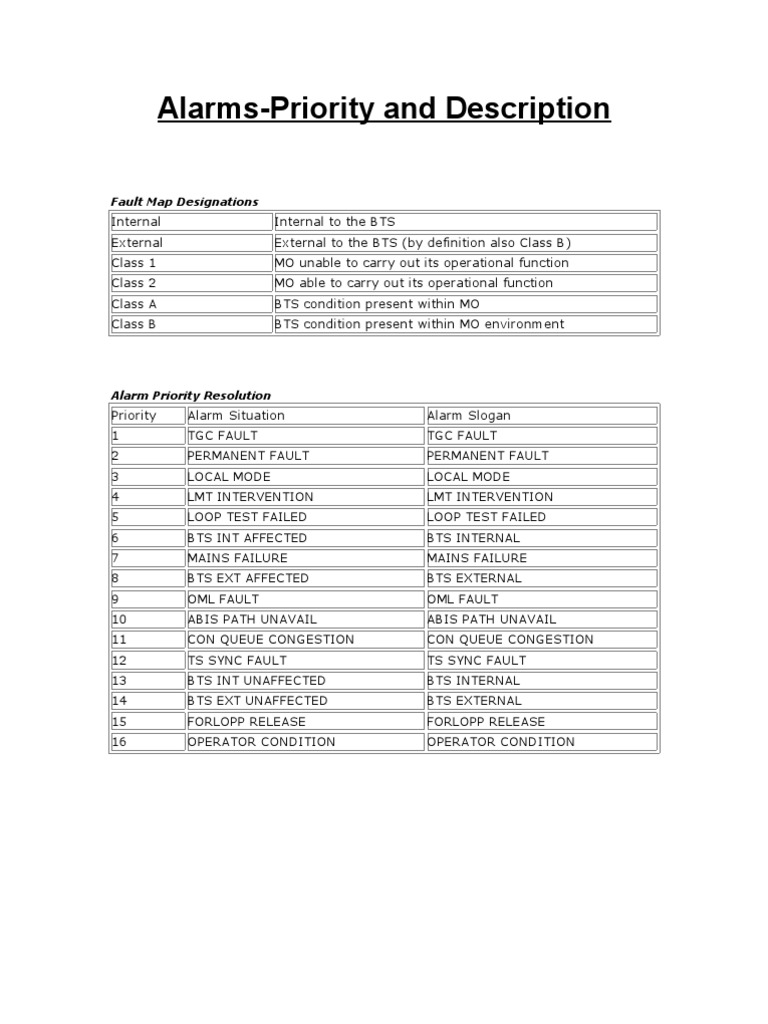 Alarms List PDF Electrical Engineering Computing