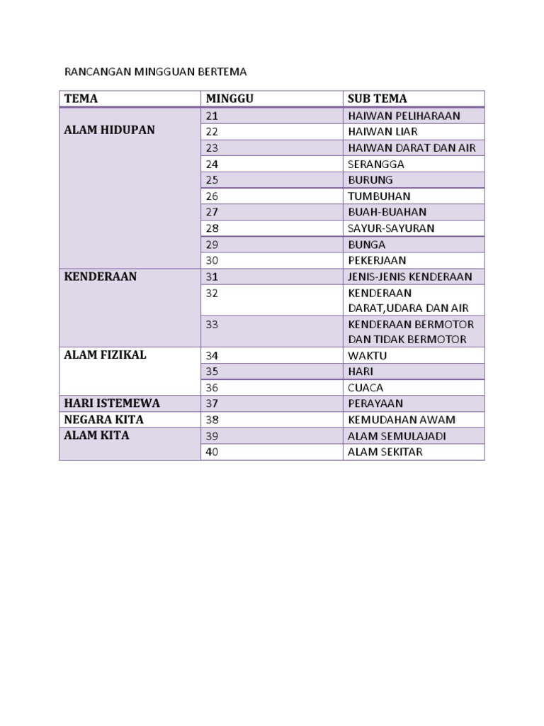 Tema Semester 2 | PDF