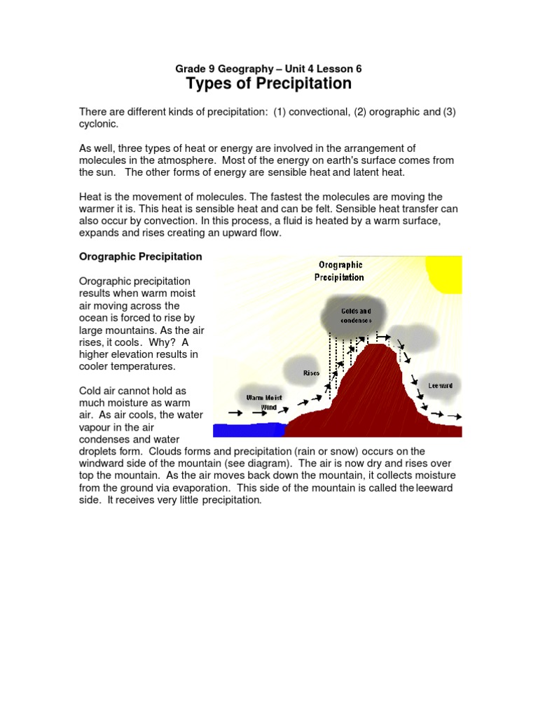 Types of Precipitation Explained | PDF | Cyclone | Precipitation