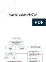 Acara5 Asumsi ANOVA