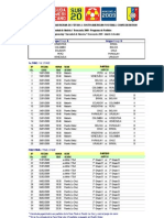 Fixture Sud S20 VEN2009