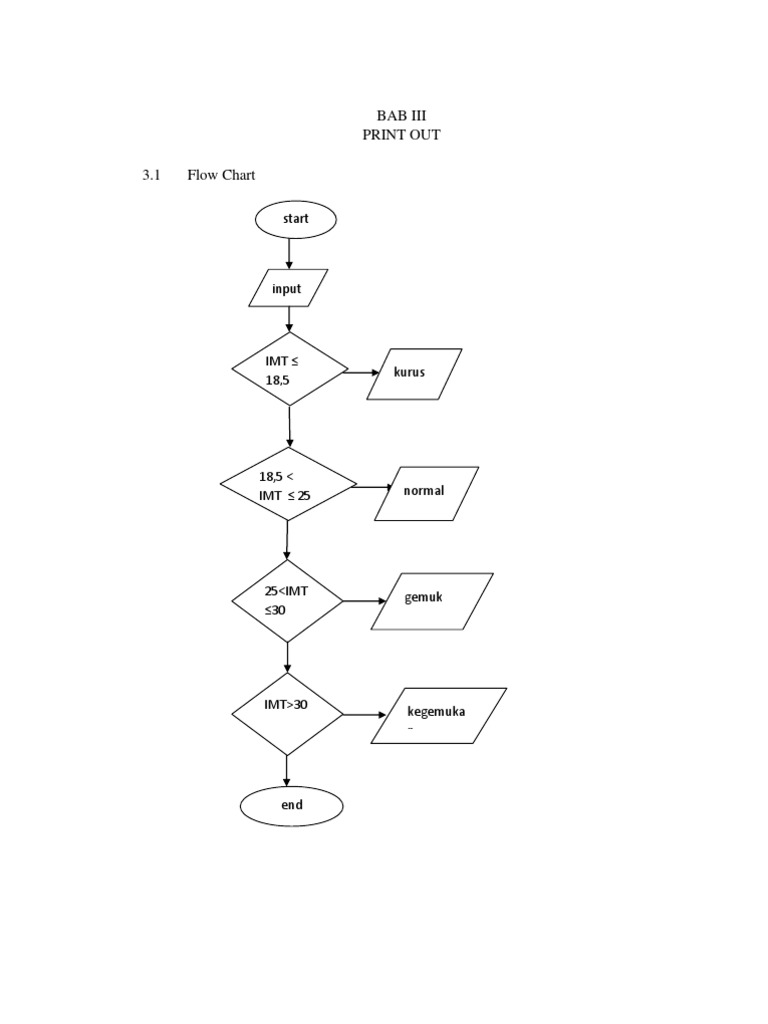 Flowchart IMT dalam Pemrograman Pascal | PDF