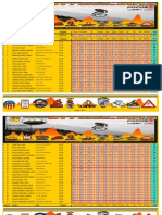 Clasificacion Final Circuito BTT Alicante