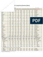 FDI in Figures 3