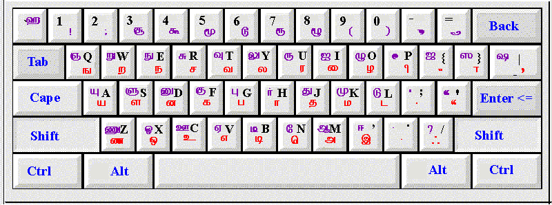 Vanavil Avvaiyar Tamil Keyboard Layout | PDF | Teaching Methods & Materials