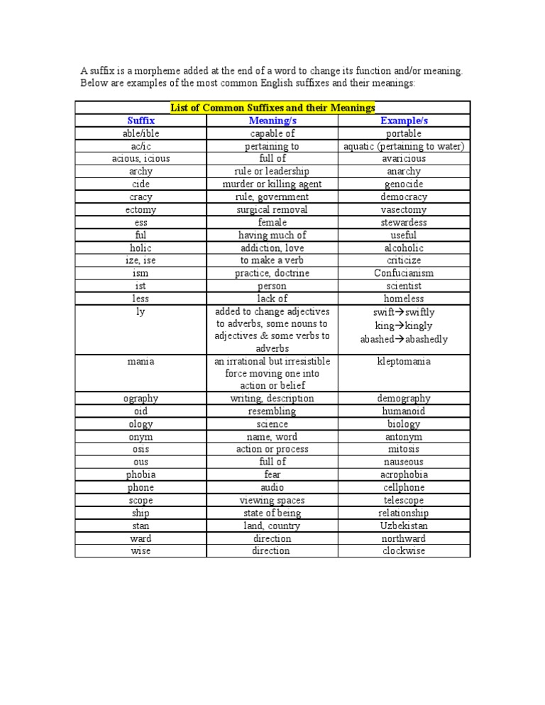 Adverb Suffixes Worksheet