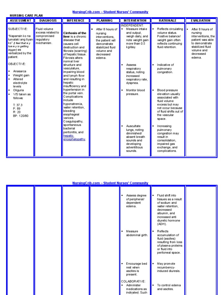 NURSING CARE PLAN Liver Cirrhosis