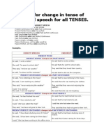 Table For Change in Tense of Reported Speech For All TENSES