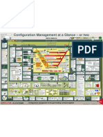 Configuration Management at A Glance